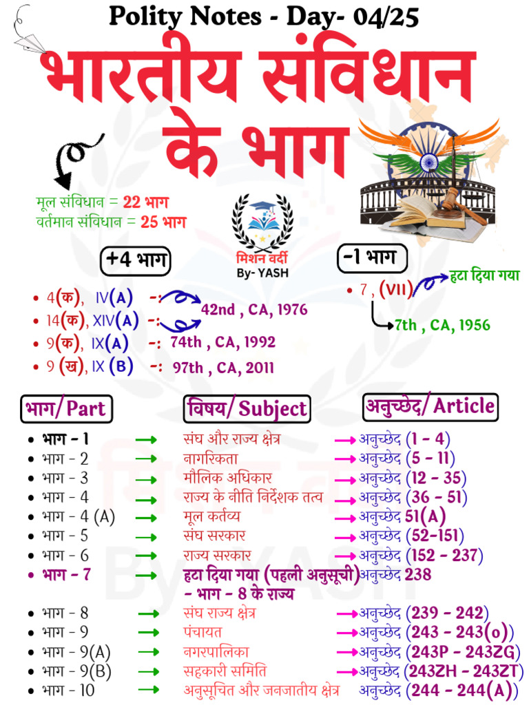 Polity Notes Day-4 | PDF
