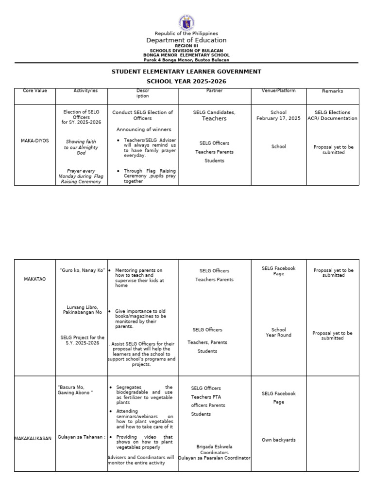 Action Plan in SELG-2025-2026 | PDF