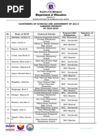 DEPED NCR Officials Directory | PDF