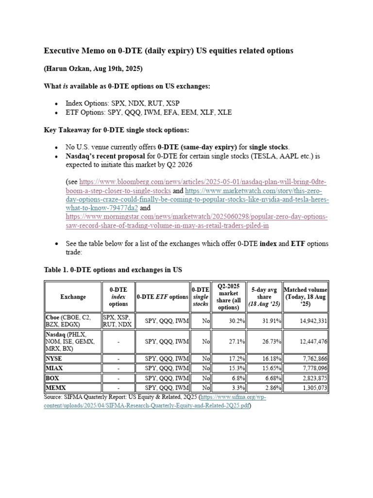 0dte | PDF | Option (Finance) | Derivative (Finance)