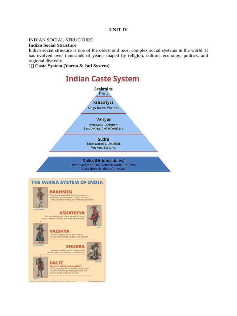 Indian social structure (2) | PDF
