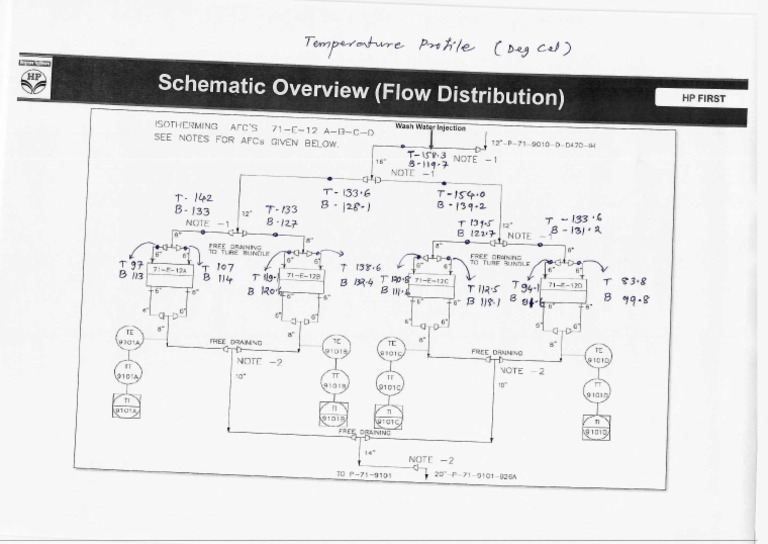 Temperature Profile - AFC Inlet Piping | PDF