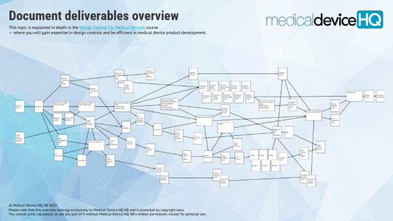 Document Deliverables Overview Medical Device HQ 202509 | PDF
