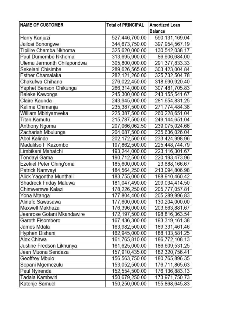 Lists of Defaulters - Jan 2026 Ver 1.0 | PDF