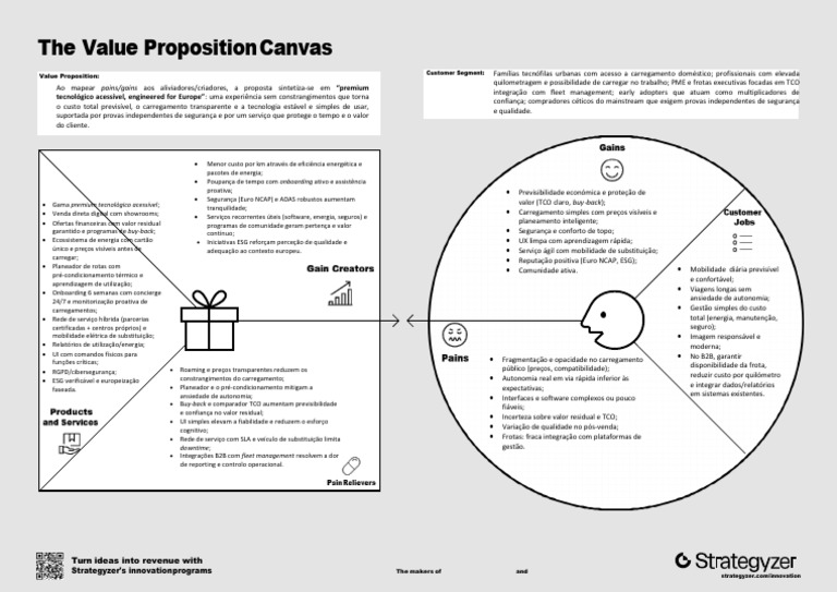 The Value Proposition Canvas - Official Template From Strategyzer | PDF