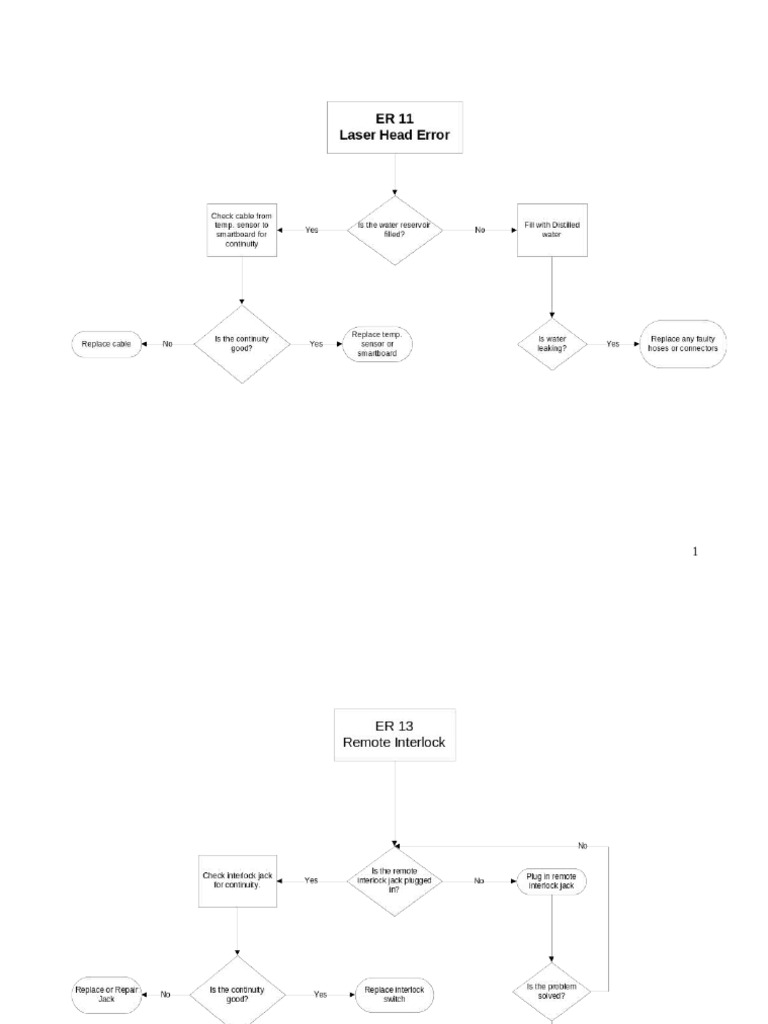Flow Chart Handbook | PDF