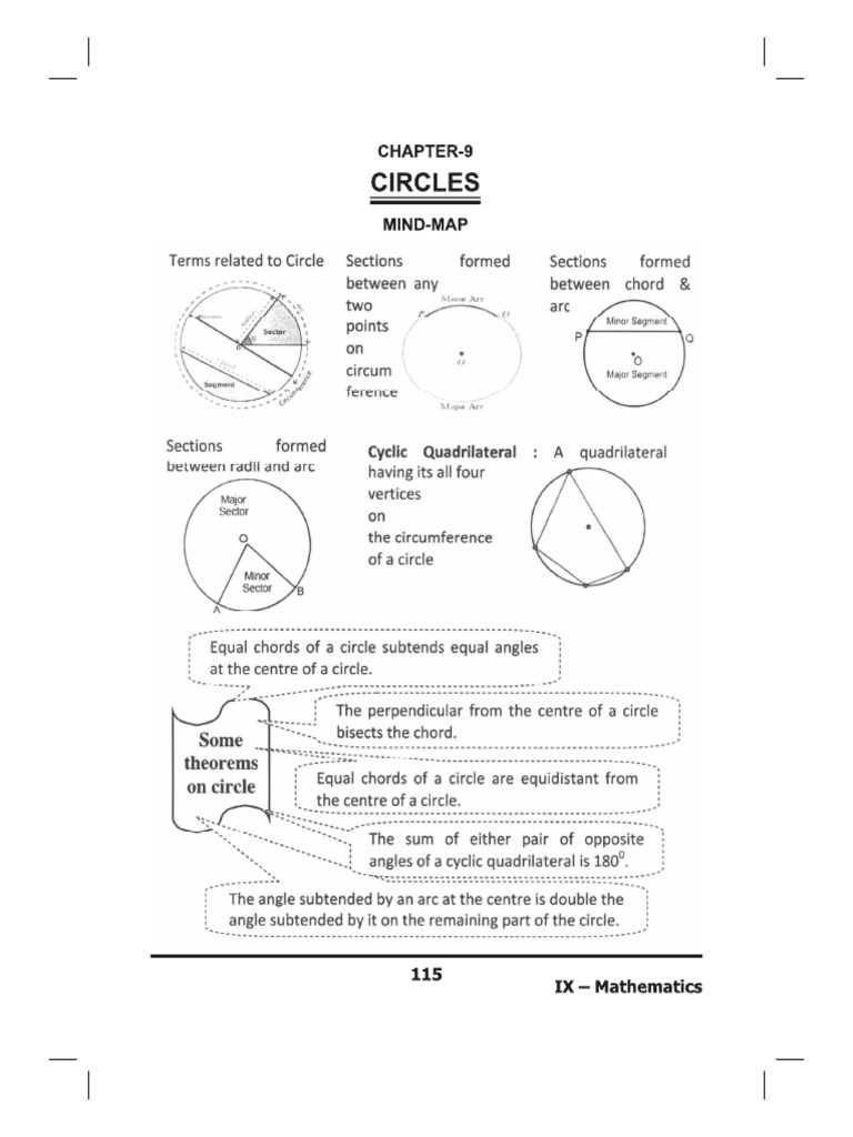 CH-9 class 10 practice worksheet | PDF