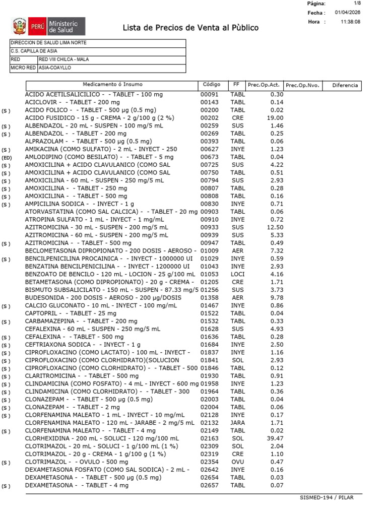 Lista de Precios a Regir | PDF
