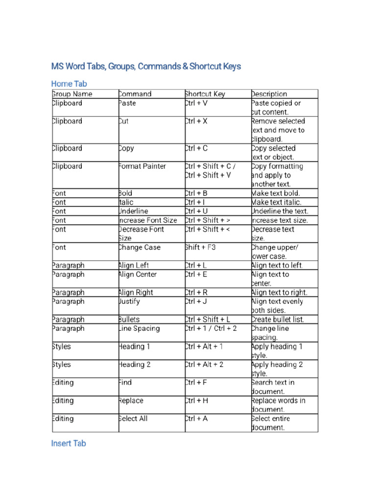 MS Word Full Assignment Tabs Groups Commands-1 | PDF