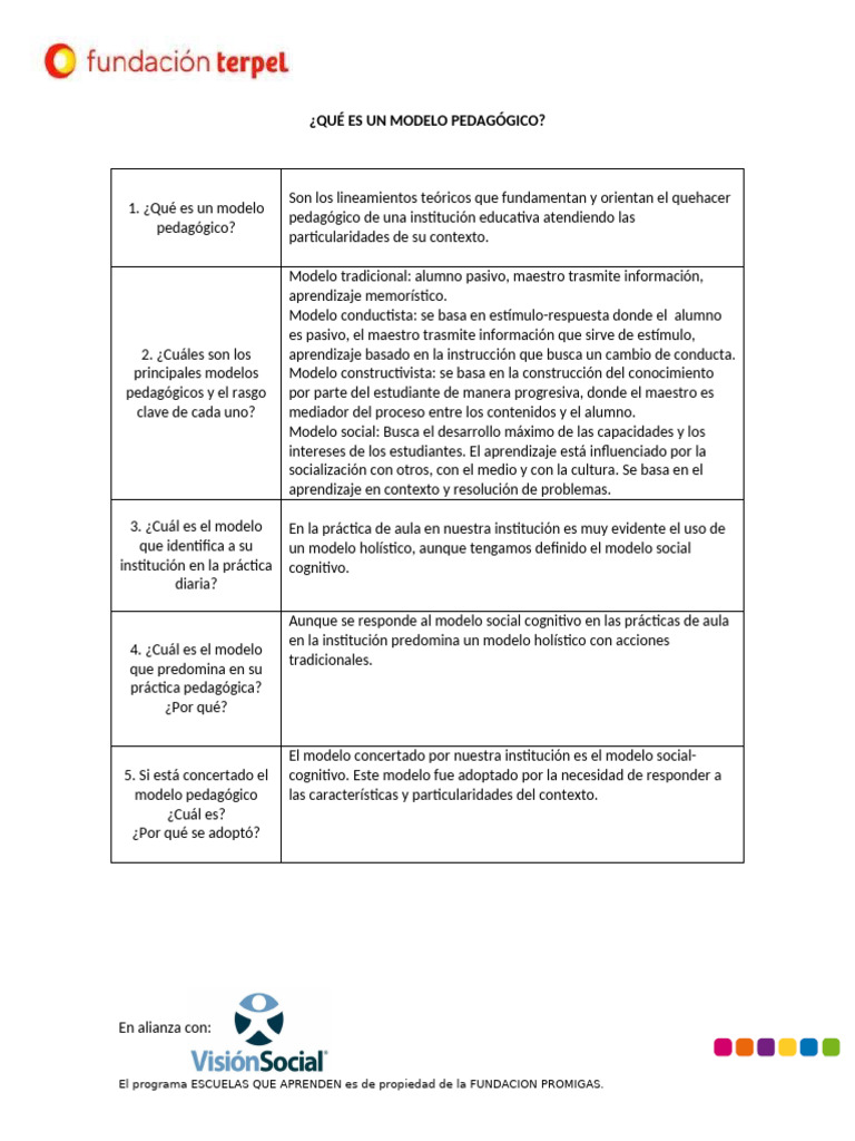 2. Definición Modelo Pedagógico | PDF