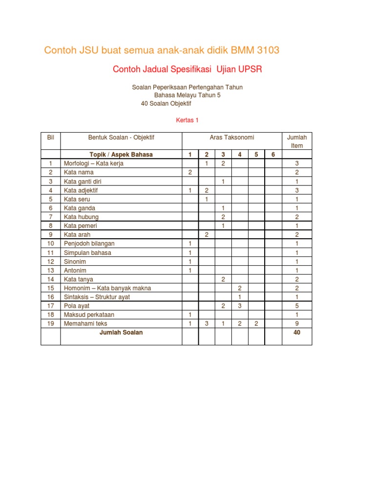 Contoh JSU