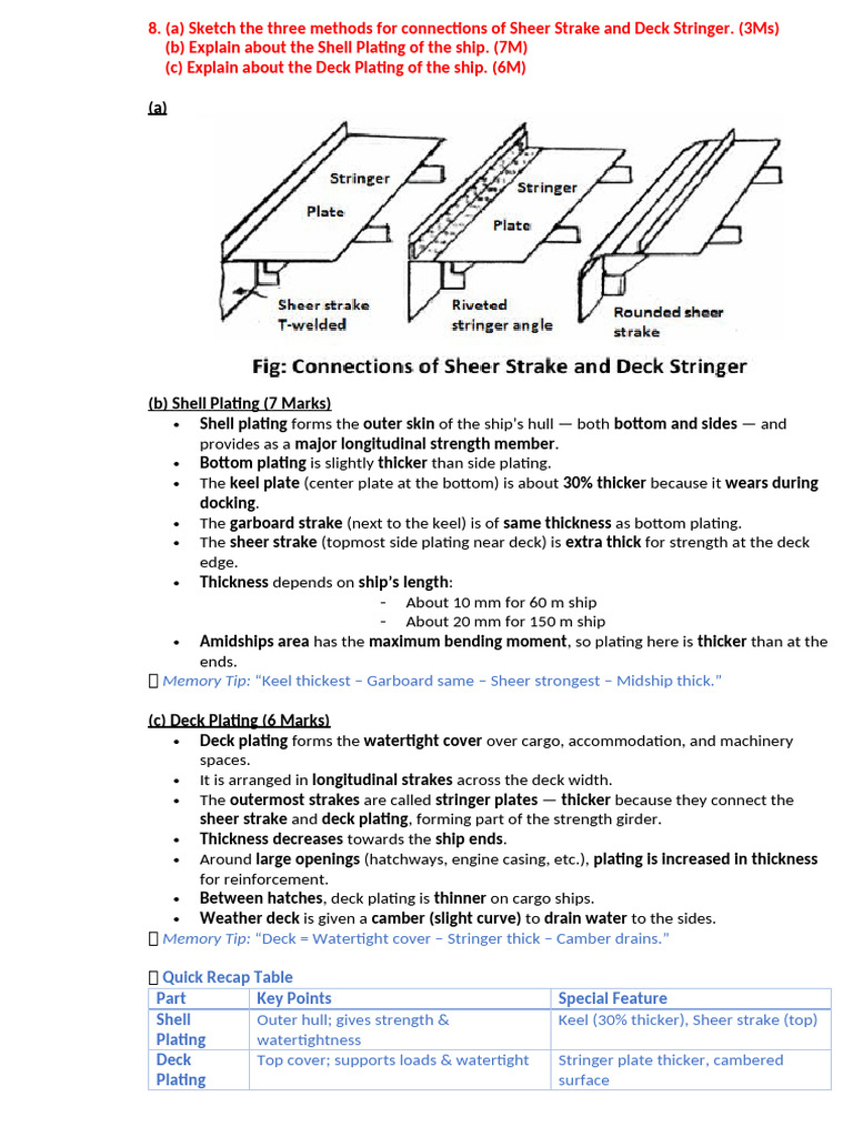 8. Shear Strake and Deck Stringer, Shell and Deck Plating | PDF