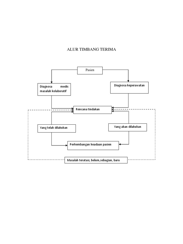 Alur Timbang Terima Pasien