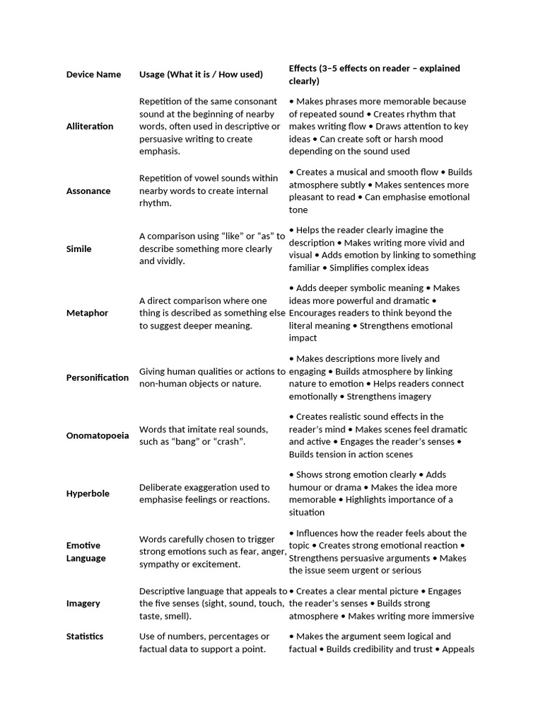 Device Name | PDF