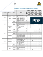 Anti Theft Tested Platforms Support Datasheet