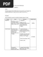 Tingkatan 4 bab-3: Tamadun Awal Asia Tenggara