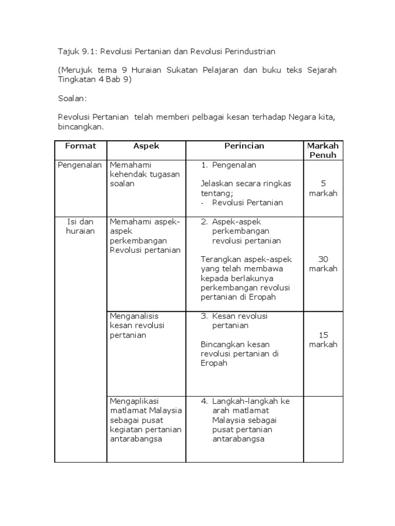 Sejarah Tingkatan 5 Bab 3 Kertas 3 / Soalan Ekonomi Tingkatan 4 Bab 1