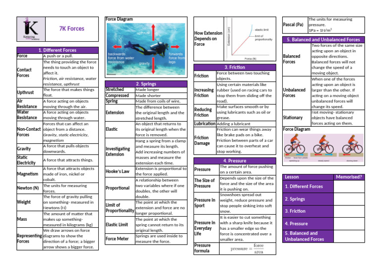 Forces Knowledge Organiser | PDF