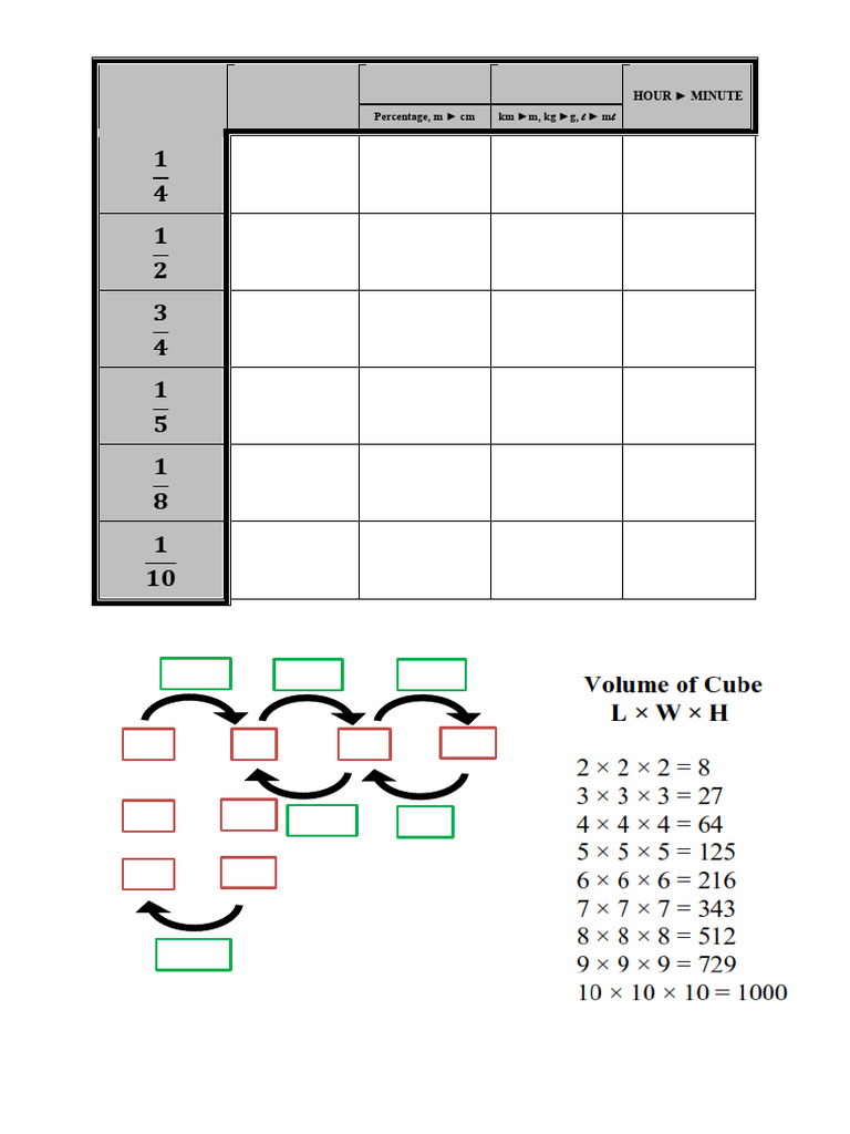 Convertion Table | PDF