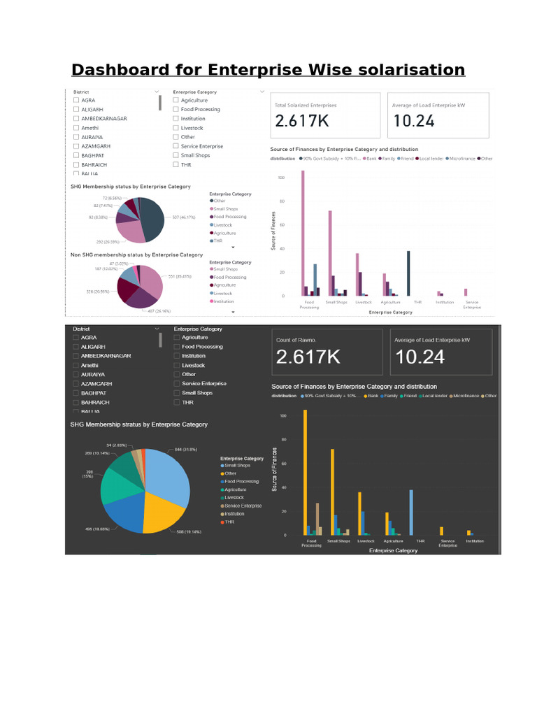 Power BI Dashboard | PDF