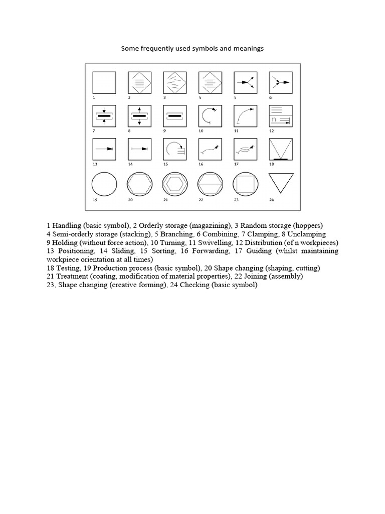 Some Frequently Used Symbols and Meanings | PDF