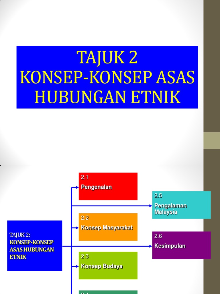 Topik 2 Konsep Asas Hubungan Etnik Pdf