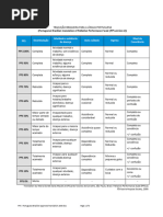 Escala PPI em Cuidados Paliativos | PDF