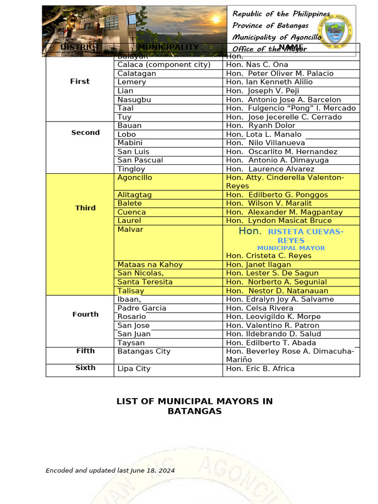 List of Municipal Mayors in Batangas | PDF
