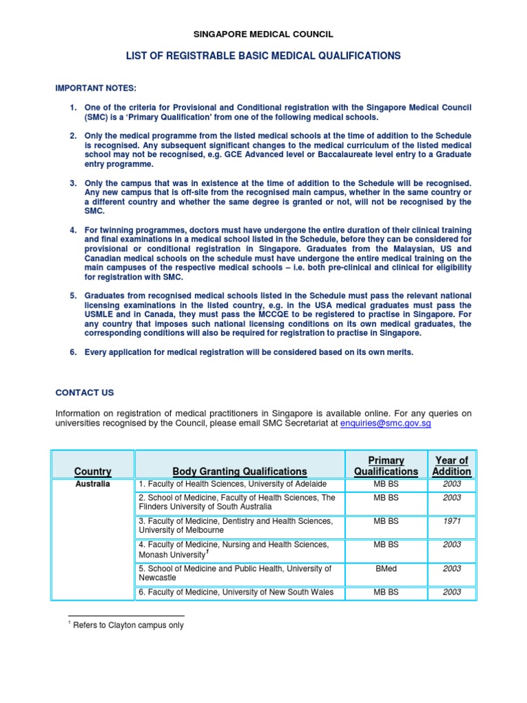 Second Schedule Registrable Basic Medical Qualifications Medical