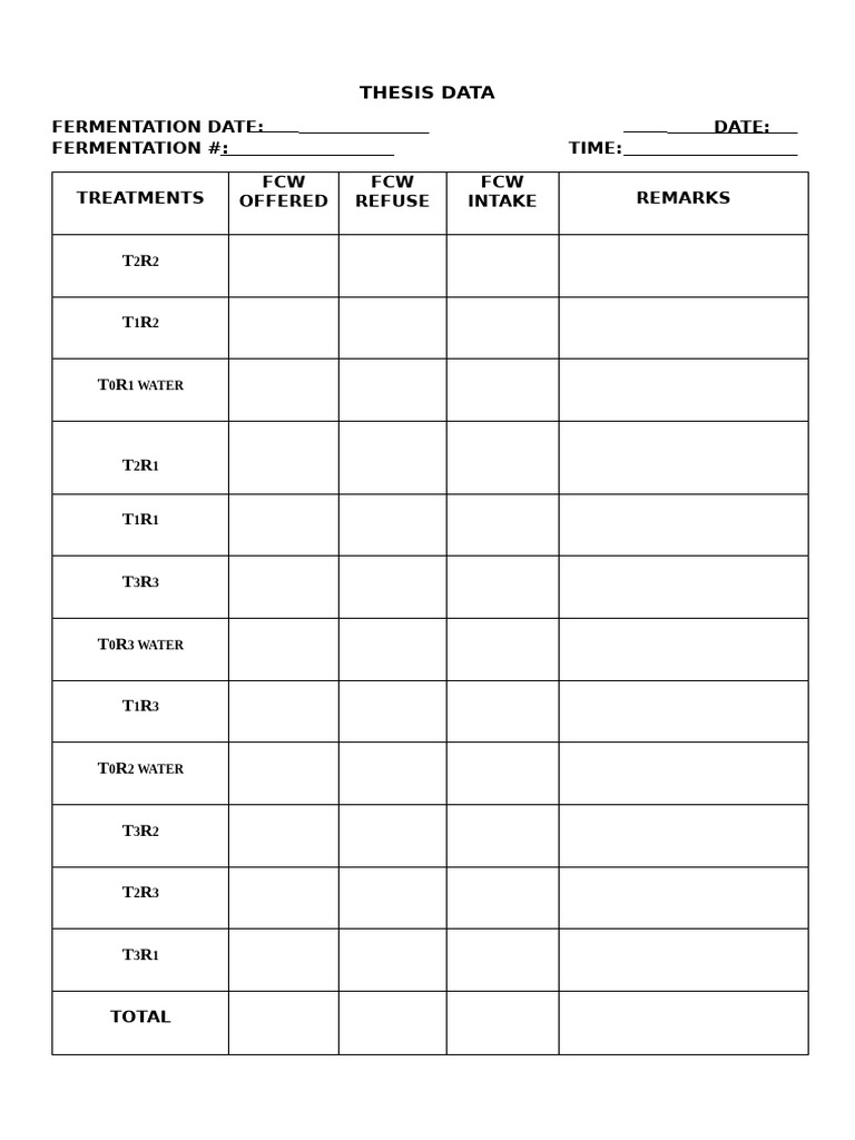 THESIS DATA | PDF