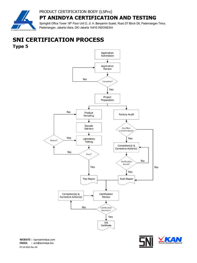 ACT Certification Flow Diagram - Type 5 | PDF