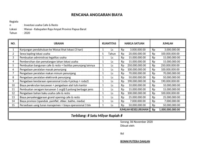 Lampiran RAB Cafe & Resto R4 2020 | PDF
