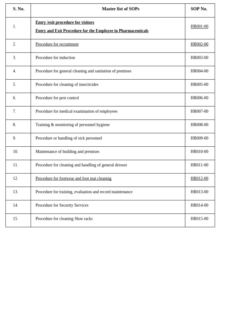 Master List of SOP | PDF