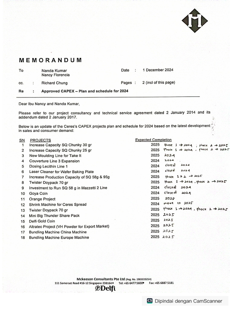Memorandum Estimation Project | PDF