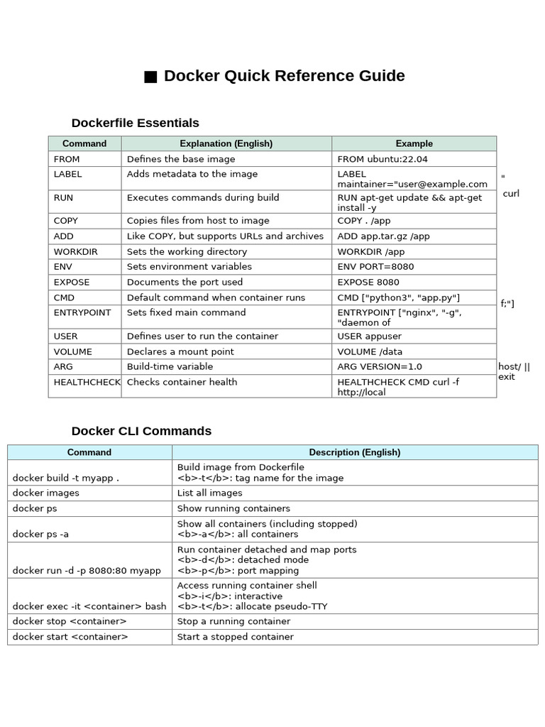 Docker Commands Cheatsheet | PDF