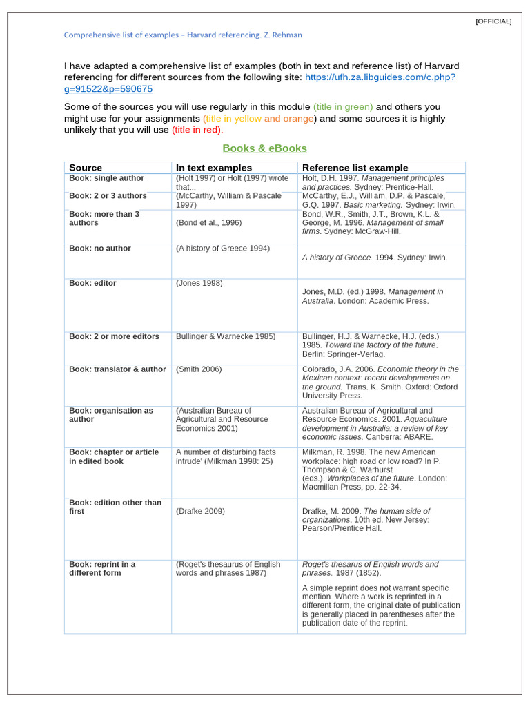 Harvard referencing comprehensive examples | PDF