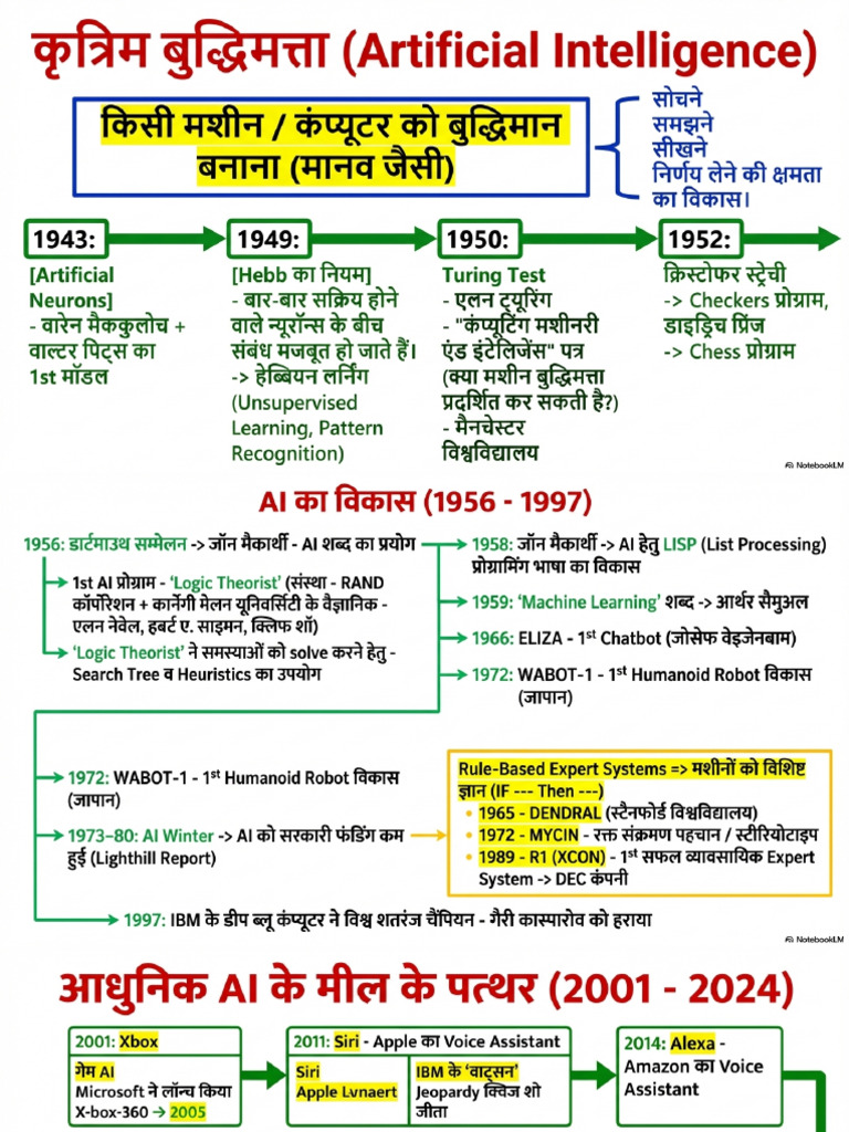 Ai Machine Learning Deep Learning | PDF