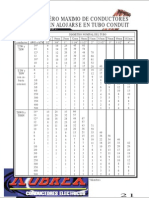 Tabla para Calcular Los Cables en Un Tubo
