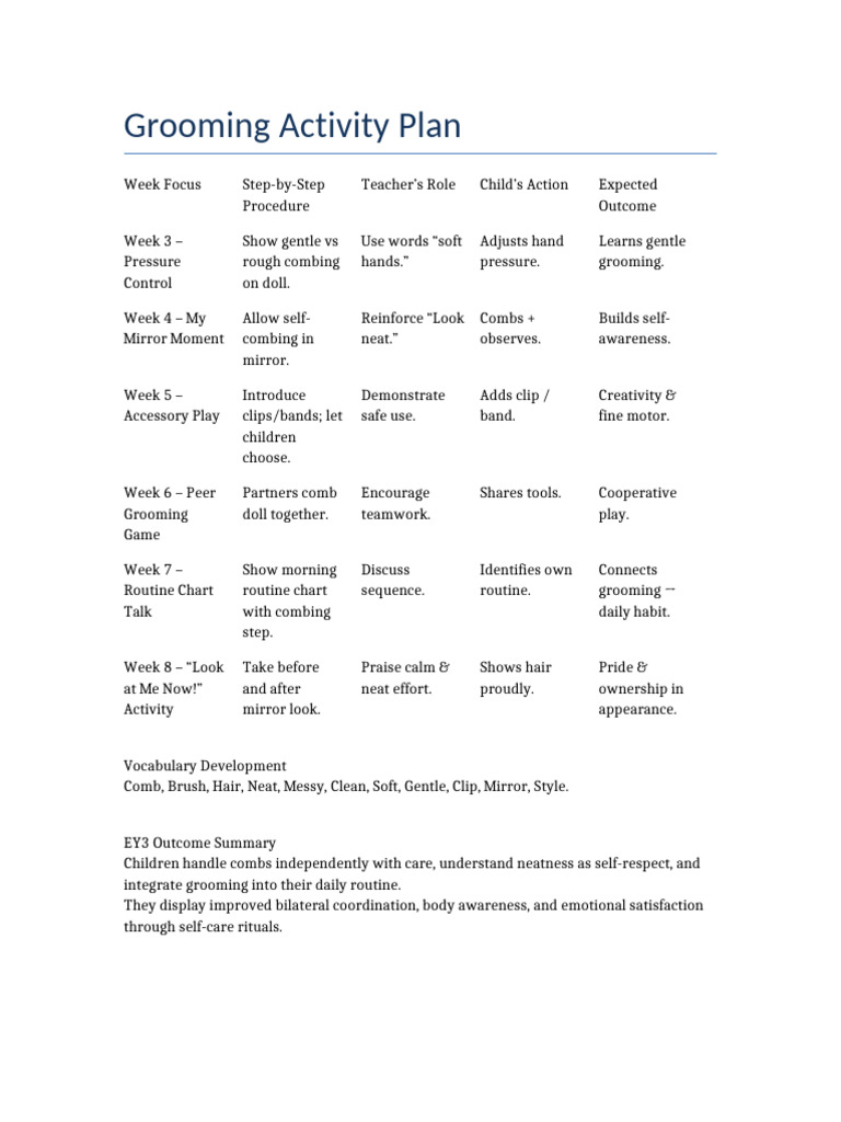 Grooming Activity Plan | PDF