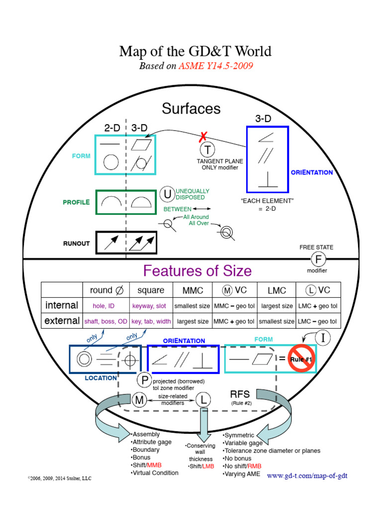 Map of the World 2009 v2 | PDF | Geometry