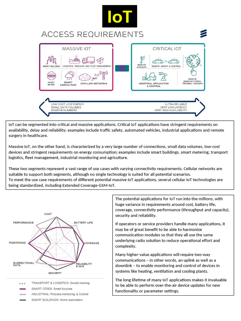 # IOT BASIC # | PDF | Internet Of Things | Lte (Telecommunication)