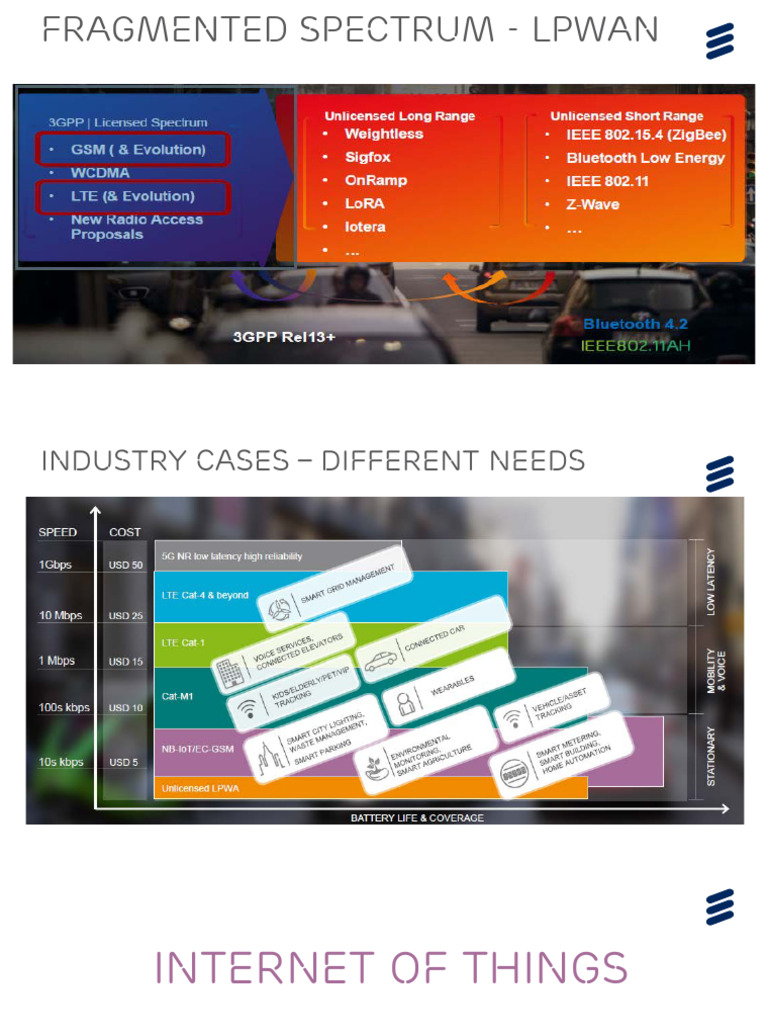 NB IoT Presentation - System Engineering | PDF