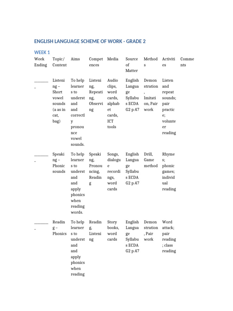 English Language Scheme Grade 2 Final-1 | PDF | Phonics | Human ...
