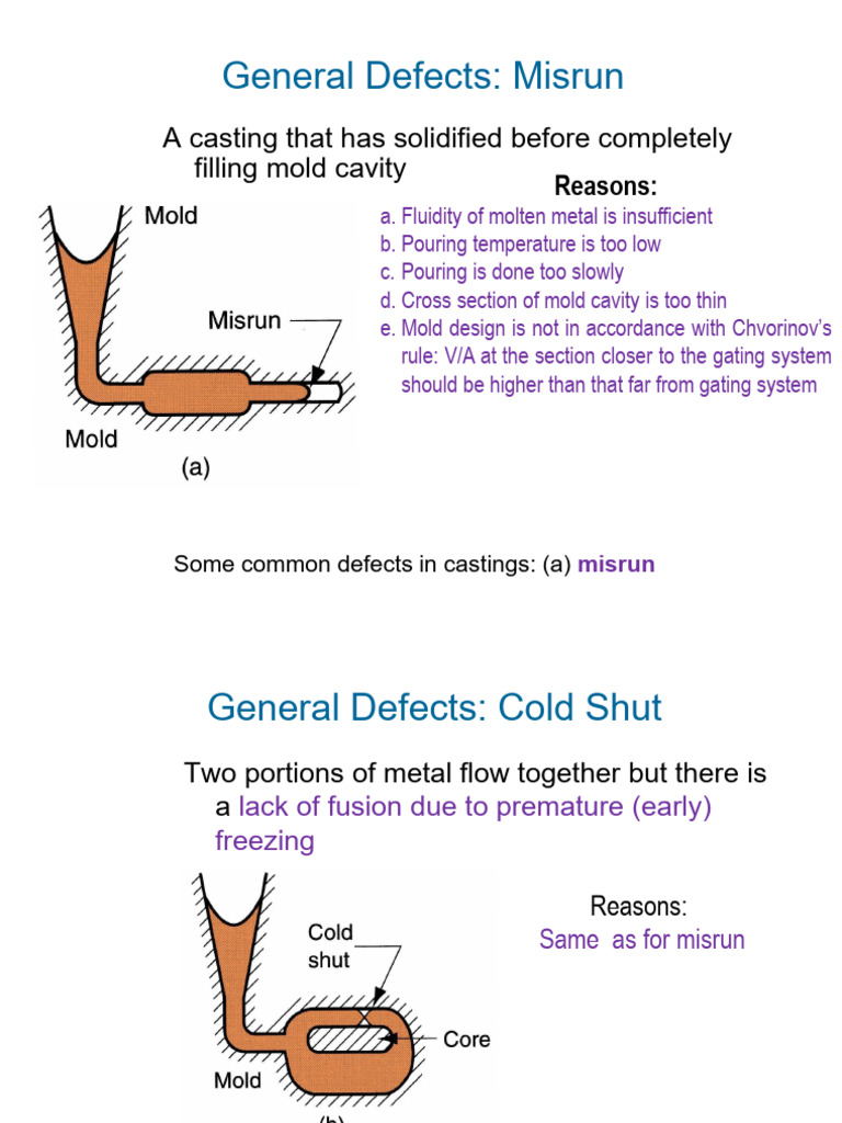 4. Casting Defects in Sand Casting | PDF | Metallurgy | Chemical Substances