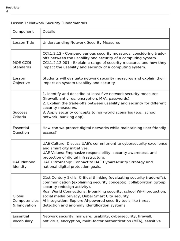 Sample Lesson Plan Format | PDF