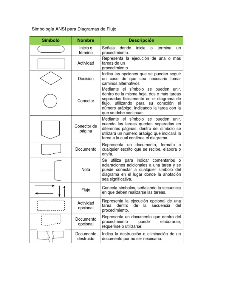 Simbología Ansi Para Diagramas De Flujo