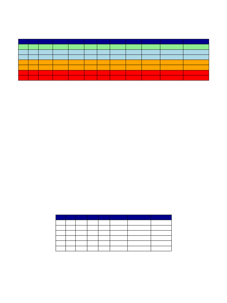 ASST Master Table WithLegend | PDF