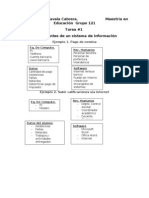 Componentes de Un Sistema