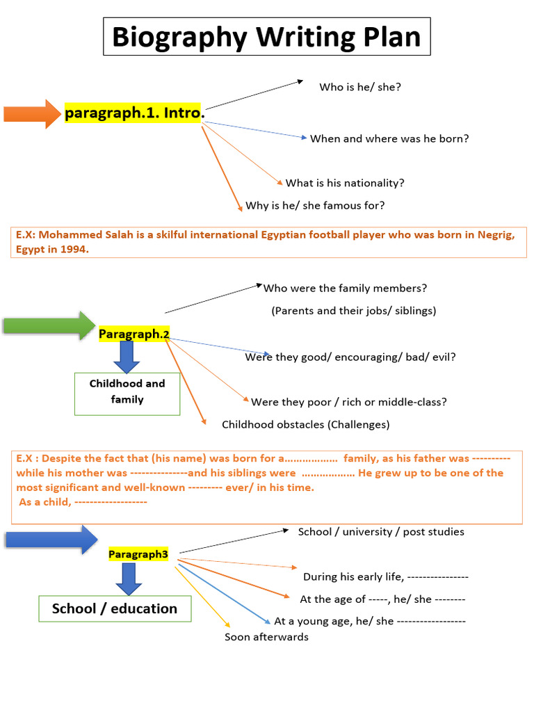 Biography Writing Plan | PDF
