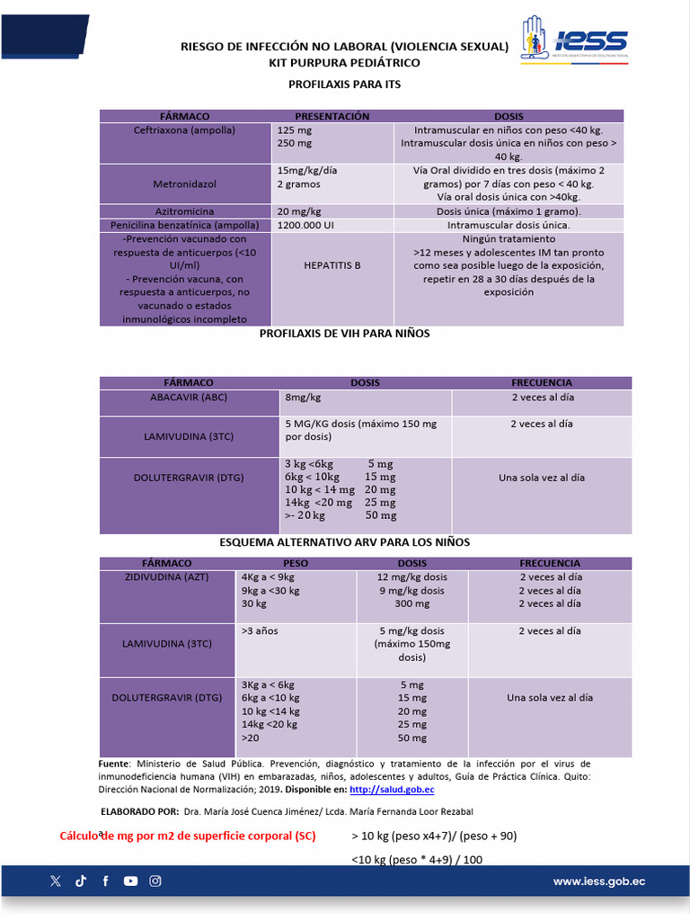 Kit Purpura Pediatrico | PDF | VIH | Medicina